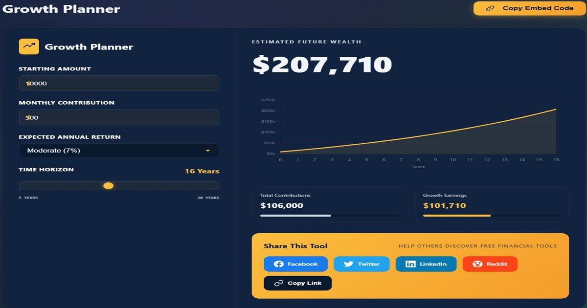 Investment Growth Calculator Free | Spendstat