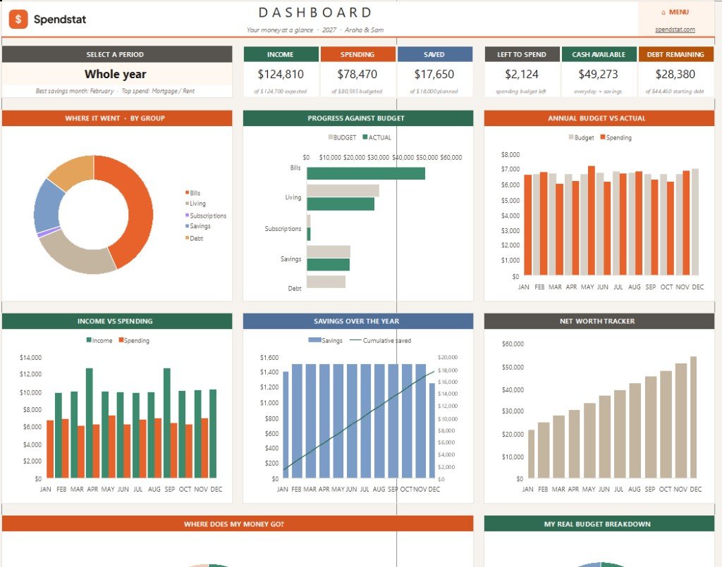 Dashboard desktop sample: income, spending, saved, left to spend, and the year charts.